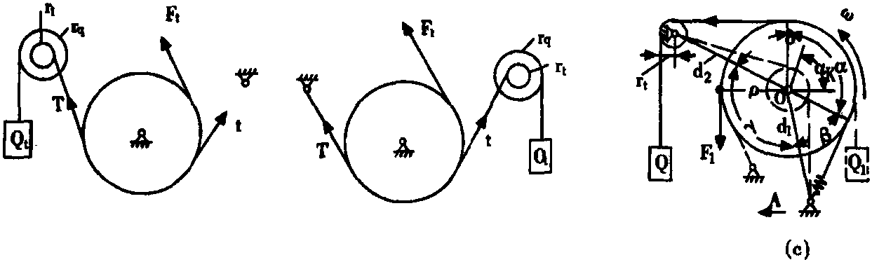 3.9.1 圓周制動的受力分析